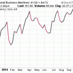 How To Find A Good Dividend Stock In Uncertain Times