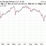 High Yield Dividend Stock Disaster