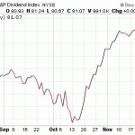 Dividend Aristocrats To Dump Right Now