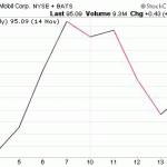 What Is The Ex Dividend Date?