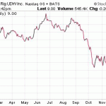 The Best High Dividend Stocks For 2015