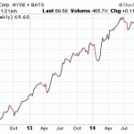 Dividend Investing Secrets