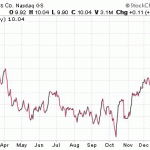 Dividend Payout Ratio Bombs Ready To Explode