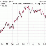 Dividend Stocks That Keep Raising Dividends