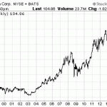 Dividend Stocks To Hold Forever