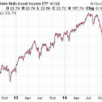 Dividend Yield For A Good Night’s Sleep
