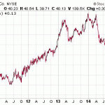 Top Dividend Stocks To Buy Right Now