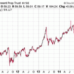 Dividend Investing For Small Cap Investors