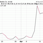 The Best Stock To Buy Right Now For Dividends