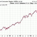 The Best Dividend Stocks Now On Sale