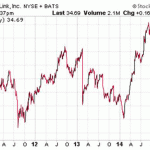 Dividend Payout Ratio Secrets