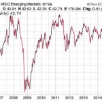 High Dividend Stocks From Emerging Markets