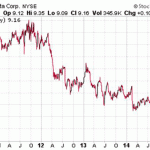 Highest Yield Stocks You Might Overlook