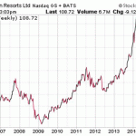 The Best Dividend Growth Stocks For Uncertain Times