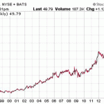 Top Small Cap Dividend Stocks To Buy