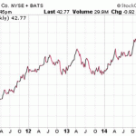 Highest Dividend Yield Stocks For Cheapskates