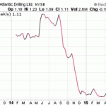 High Dividend Stocks Revealed