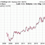 The Boring Stock Dividend That Can Light Up Your Future