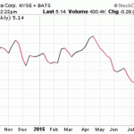 Dividend History Helps You Pull In Higher Income