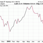 When High Dividend Stocks Melt Down