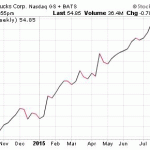 Dividend Investing Is Like NFL Football