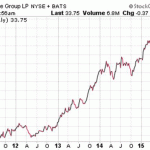 High Yield Dividend Stocks For Safety