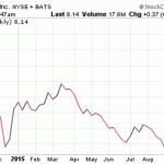 Stocks That Pay Monthly Dividends