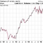 These Buckeyes Don’t Play College Football