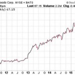 High Dividend Stocks To Serve With Turkey