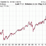 Dividend Investing Tips
