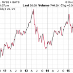 Dividend Aristocrats That Dodge Disasters