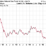 Highest Yield Dividend Stocks For Your Stocking