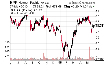 Hudson Pacific Properties