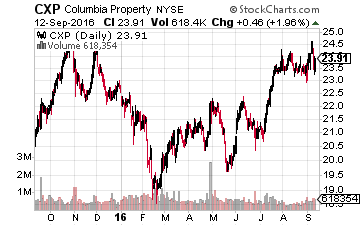 Columbia Property Trust
