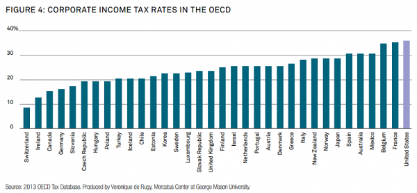 corporate_income_tax_rates