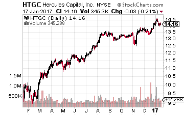 Hercules Capital Inc.