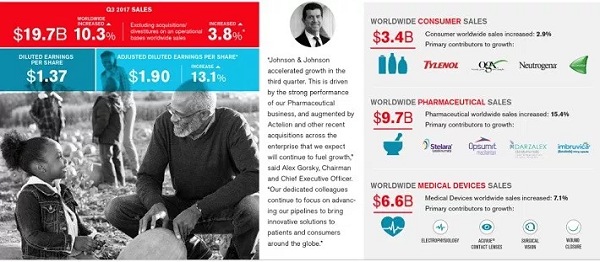 Johnson & Johnson