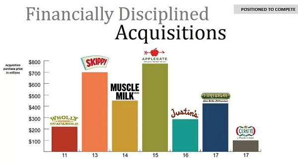 Hormel Foods
