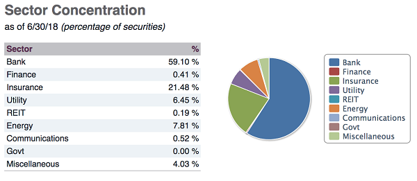 Flaherty & Crumrine Total Return Fund