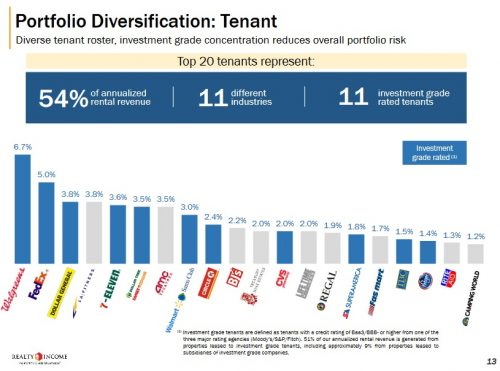 Realty Income
