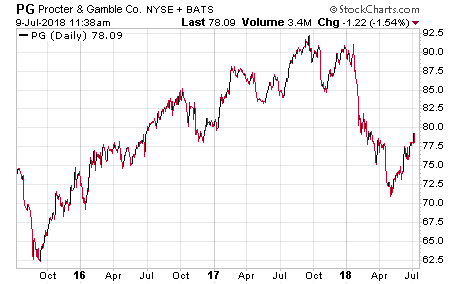 The Procter & Gamble Company