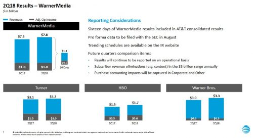 Time Warner Inc