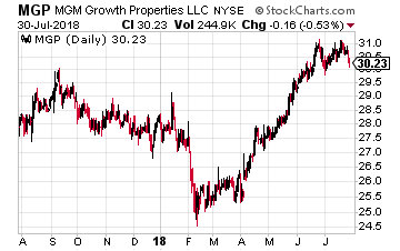 MGM Growth Properties LLC