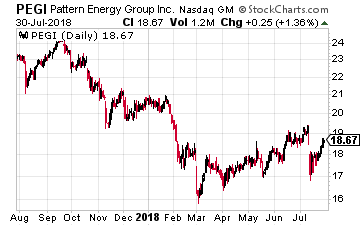 Pattern Energy Group Inc.