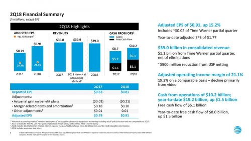 AT&T Inc.