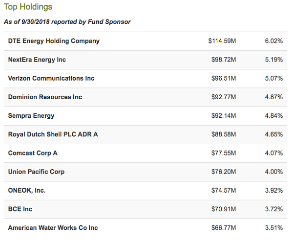 Reaves Utility Income Fund