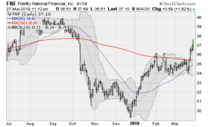 Fidelity National Financial
