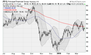 Principal Financial Group
