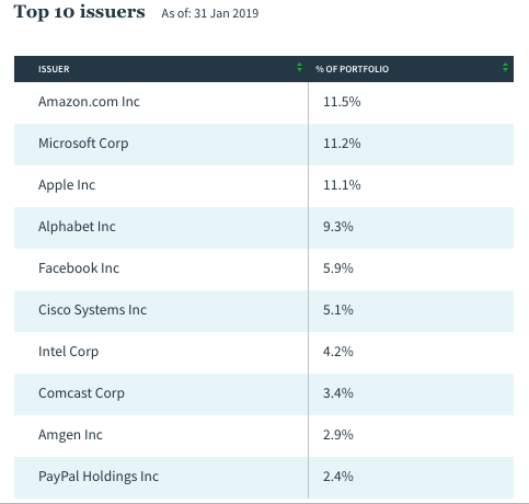 Nuveen NASDAQ 100 Dynamic Overwrite Fund