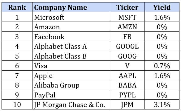 dividend